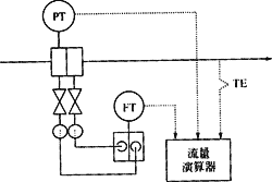 飽和蒸汽質(zhì)量流量測量